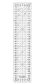Linijka Sew Mate X'SOR 10 x 45 cm