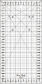 Linijka Sew Mate X'SOR 16 x 32 cm