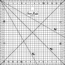 Linijka Sew Mate X'SOR 15x15 cm